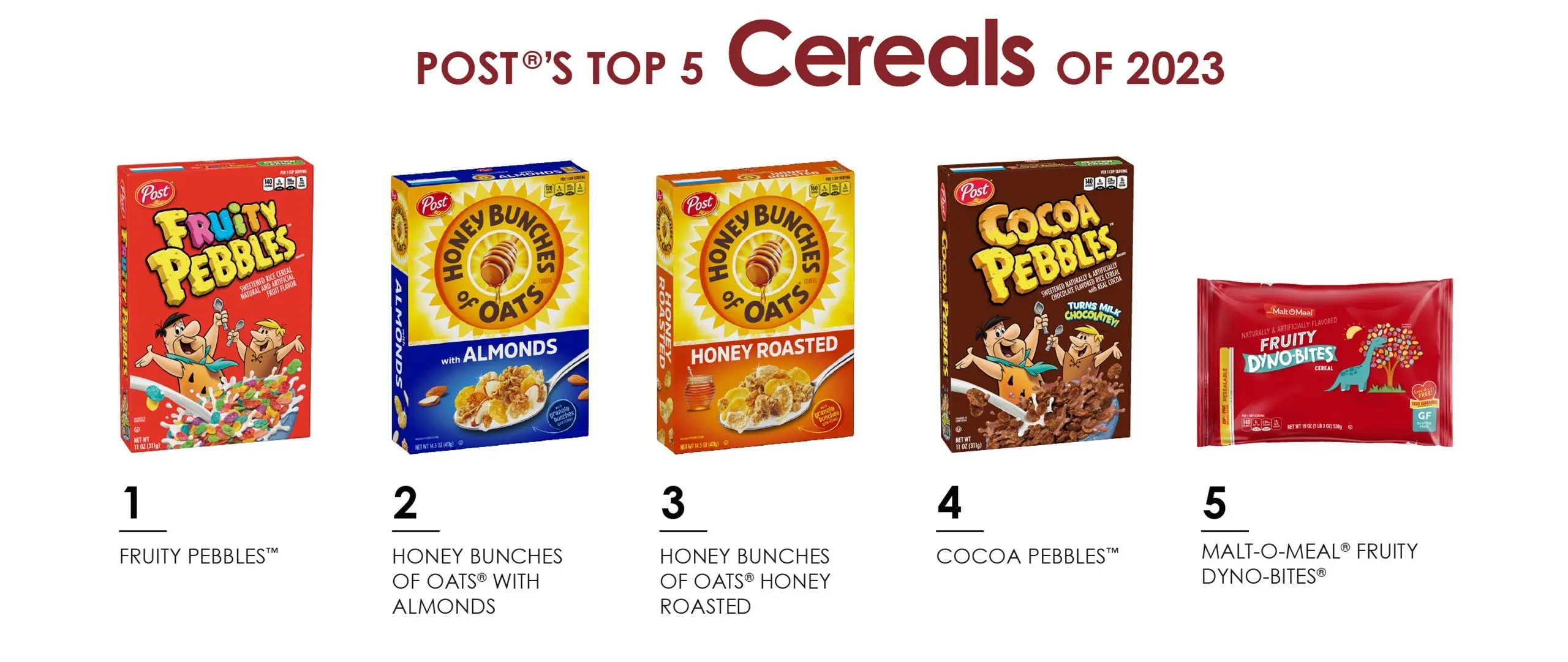 Post's Top 5 Cereals of 2023: 1. Fruity PEBBLES, 2. Honey Bunches of Oats with Almonds, 3. Honey Bunches of Oats Honey Roasted, 4. Cocoa PEBBLES, 5. Malt-O-Meal Fruity Dyno-Bites