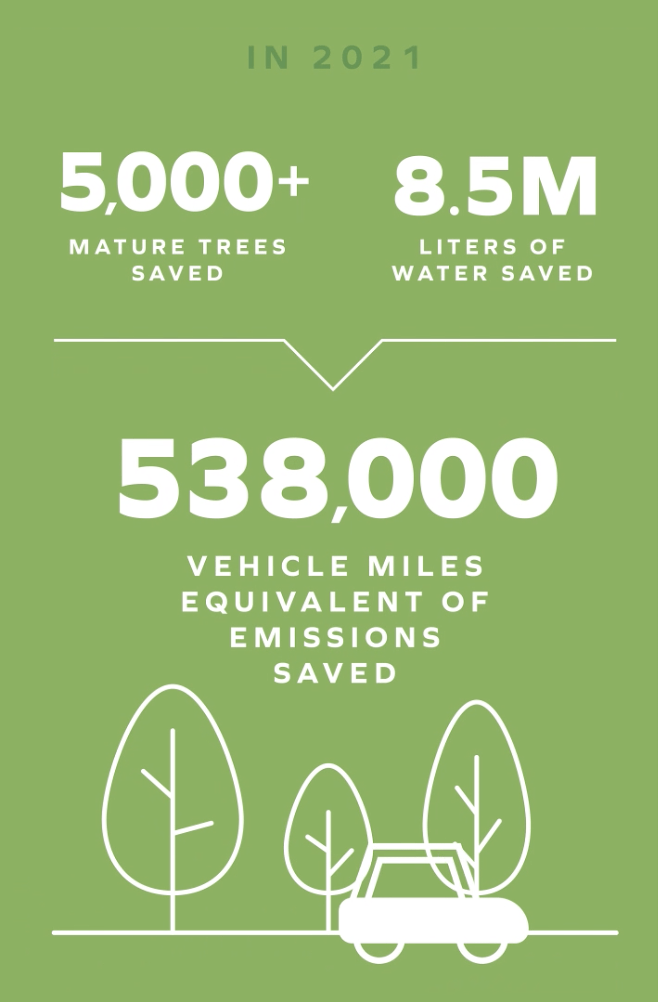 Facts about the impact of zero-waste programs at our Niagara Falls plant.